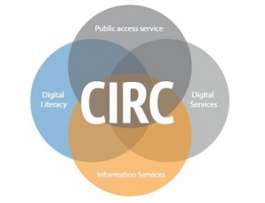 CIRC Concept