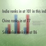 Global Information Technology Report : India’s Strengths and Weaknesses Global Information Technology Report : India’s Strengths and Weaknesses