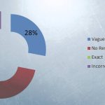 Augmenting Information Flows in Villages Augmenting Information Flows in Villages